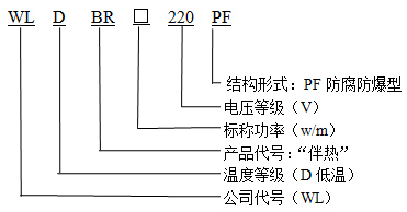 WLDBR-20-220-pF防腐防爆型自限溫電伴熱帶型號(hào)說明