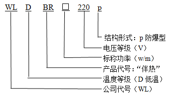 WLDBR-20-220-p防爆型自限溫電伴熱帶型號說明