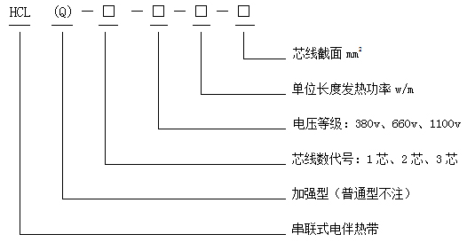 HCL型串聯(lián)式恒功率電伴熱帶