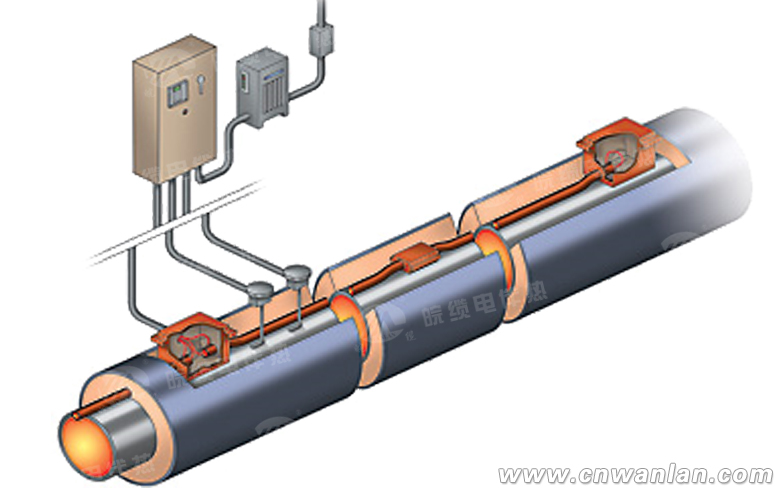 管道集膚效應電伴熱(集膚電加熱)系統(tǒng)
