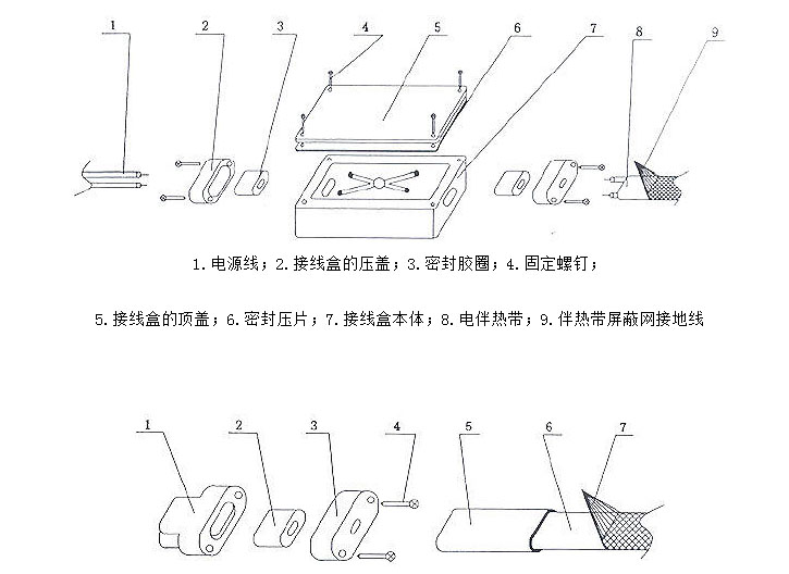 伴熱管纜（采樣復(fù)合管）安裝與使用說明五