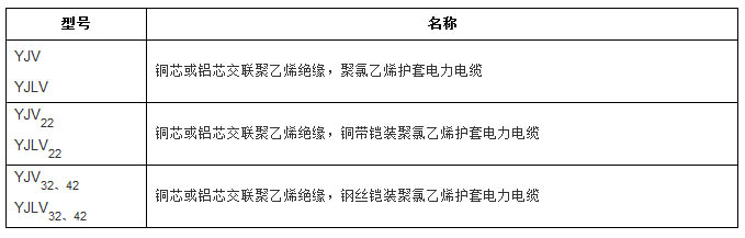 交聯(lián)聚氯乙烯絕緣電力電纜型號(hào)規(guī)格