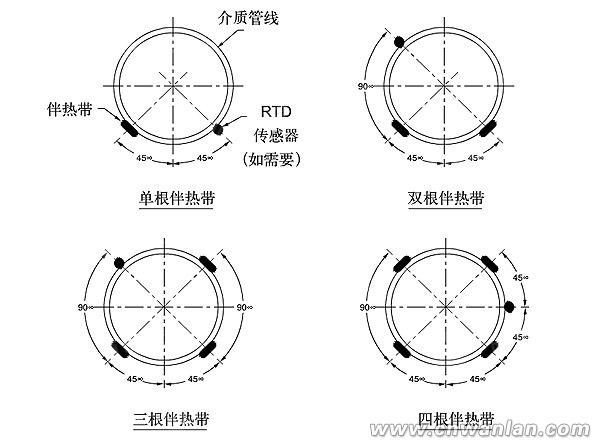 管道電伴熱帶及溫度傳感器的安裝位置（圖）