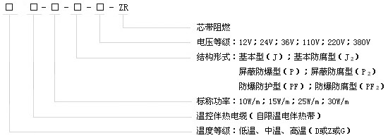 自限溫電伴熱帶產(chǎn)品型號表示圖