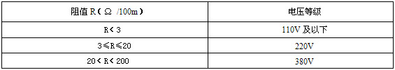 自限溫電伴熱帶電阻數(shù)值及電壓等級