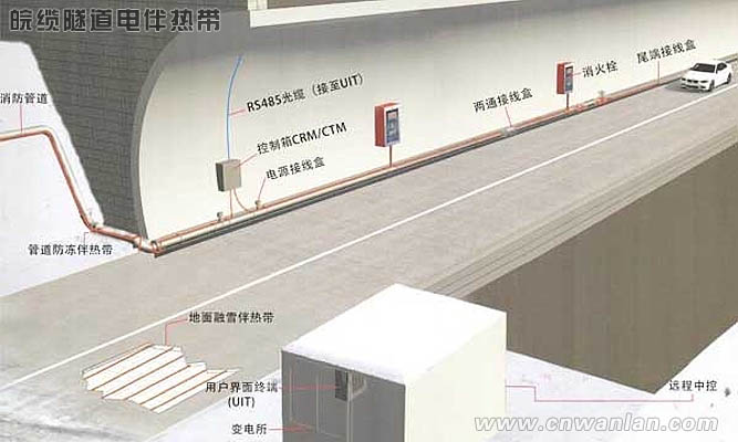 隧道消防管道防凍保溫和路面除冰電伴熱帶解決方案