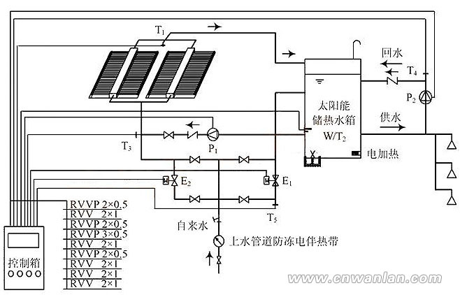 加裝了電伴熱帶的太陽能蓄熱水箱裝置結(jié)構(gòu)圖