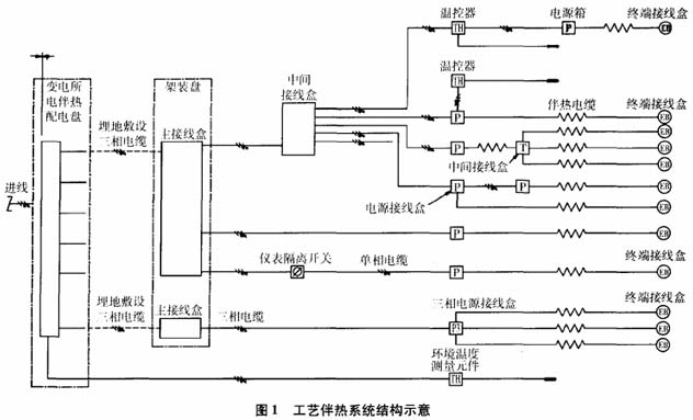 伴熱帶系統(tǒng)運(yùn)行示意圖