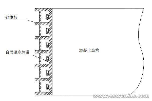 為電伴熱帶混凝土防凍養(yǎng)護定制的鋼模板