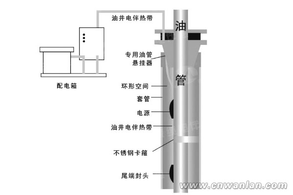 油井電伴熱帶原理圖