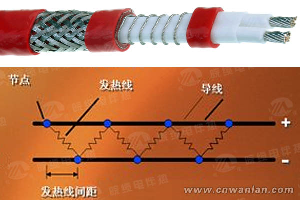 限功率電伴熱帶工作原理圖