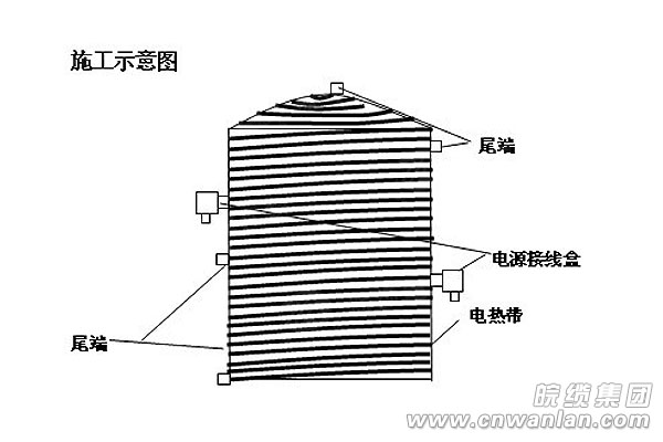 圖3：使用壓敏膠帶固定電伴熱帶