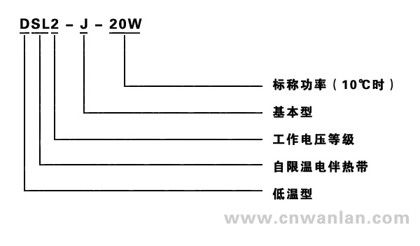 DSL2-J-15/20/25/30/35W自限溫電伴熱帶型號(hào)說(shuō)明