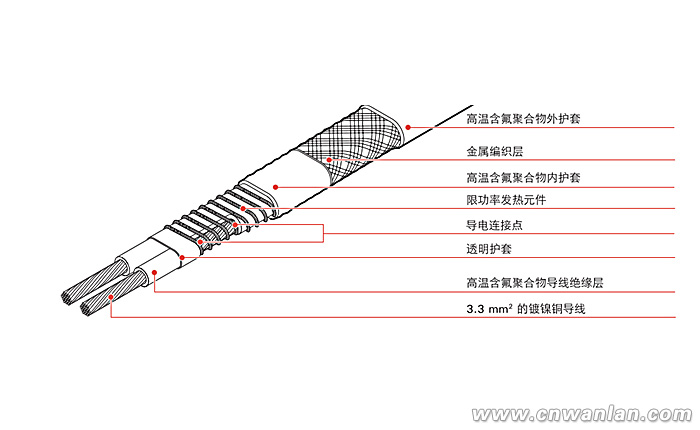 限功率電伴熱帶結(jié)構(gòu)圖