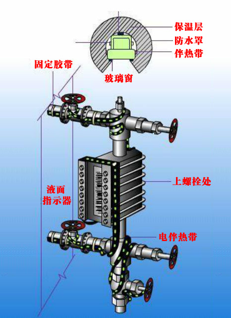 一種物位儀表的伴熱帶安裝圖