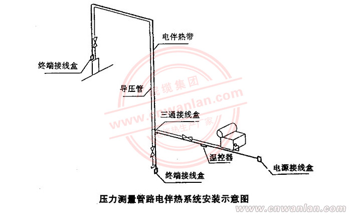 電伴熱帶在壓力儀表管道上的安裝