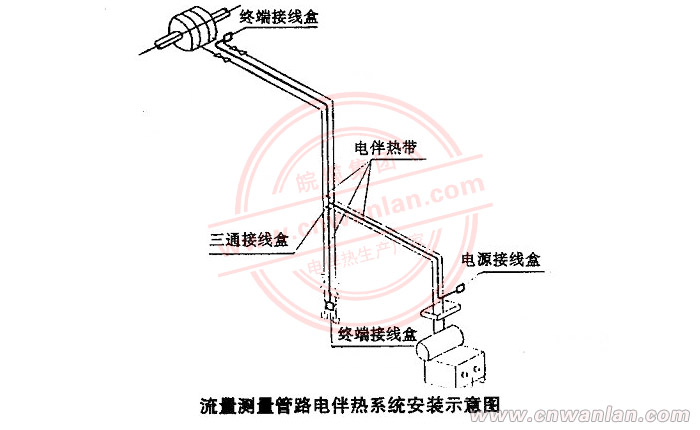 電伴熱帶在流量?jī)x表管道上的安裝