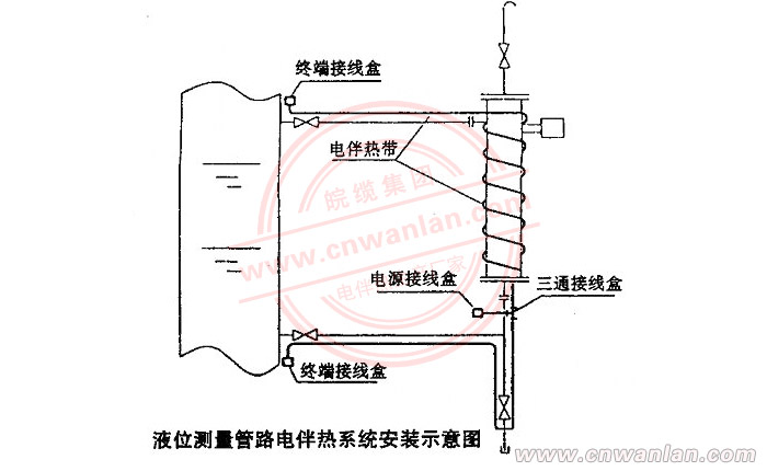 電伴熱帶在液位測(cè)量?jī)x表管道上的安裝