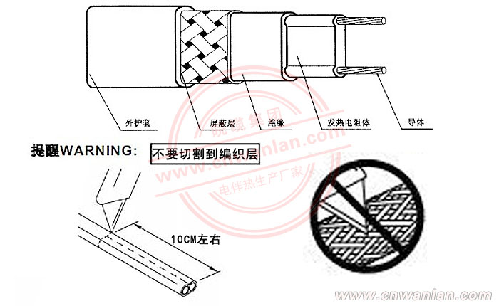 圖（一）：自限溫電伴熱帶的外護套剝線方法