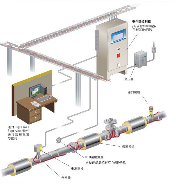 電伴熱工作原理圖