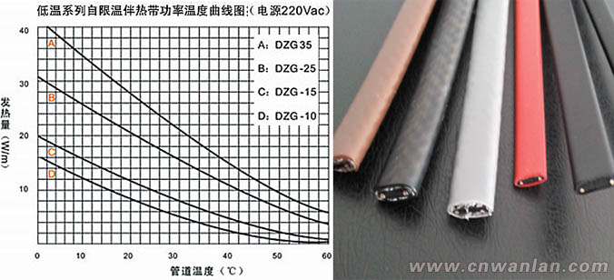 自限溫電伴熱的發(fā)熱PTC效應(yīng)