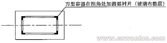 方形斗的電伴熱帶安裝