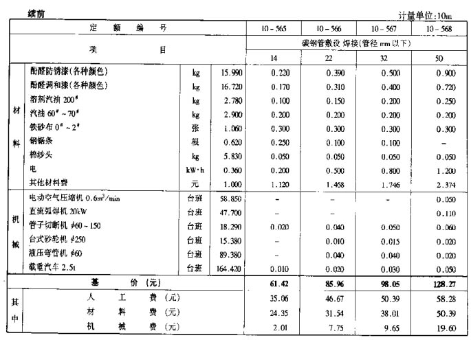 套用定額的說明