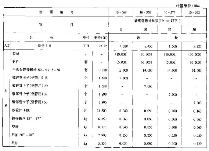 電伴熱套什么定額