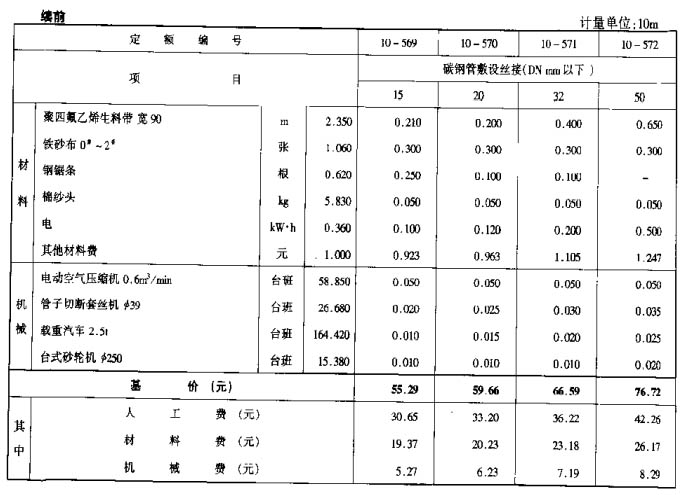 碳鋼管套用定額