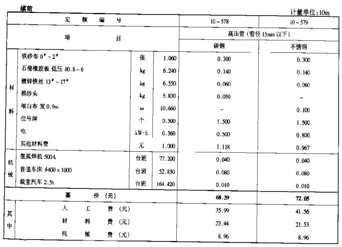 高壓管施工