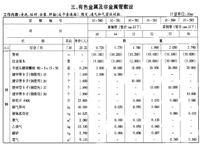 有色金屬管道套用定額