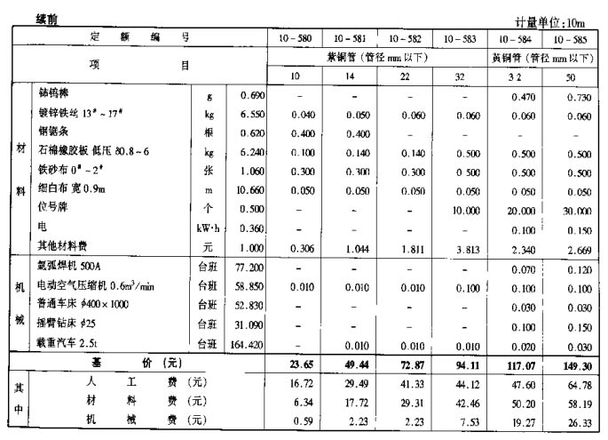 非金屬管套用定額