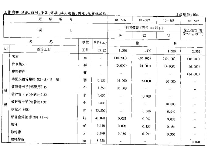 定額圖表十