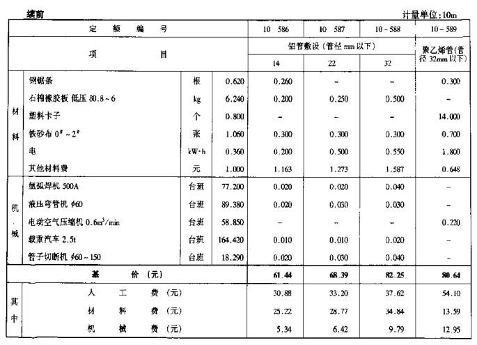 材料價格