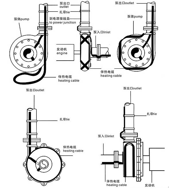 泵閥上伴熱帶的安裝方法