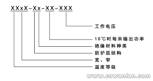 伴熱帶規(guī)格型號(hào)的標(biāo)示