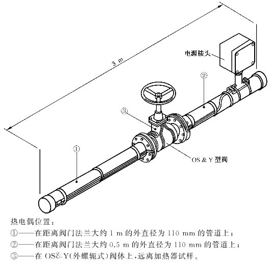 噴淋系統(tǒng)供水管道（主管道）的電伴熱帶安裝規(guī)范